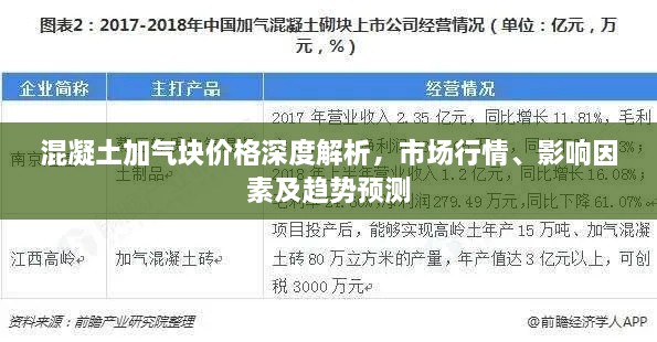 混凝土加气块价格深度解析，市场行情、影响因素及趋势预测