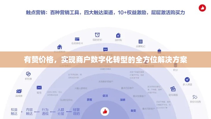 有赞价格，实现商户数字化转型的全方位解决方案