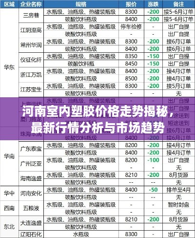 河南室内塑胶价格走势揭秘，最新行情分析与市场趋势