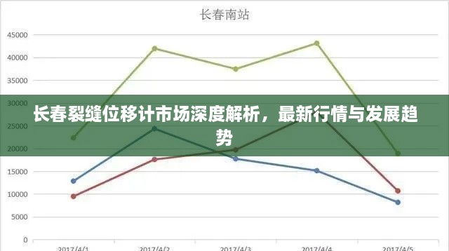 长春裂缝位移计市场深度解析，最新行情与发展趋势