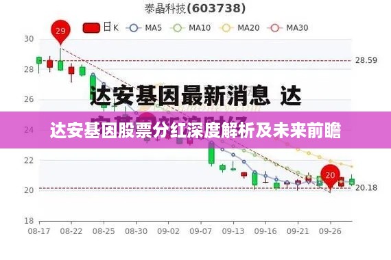 达安基因股票分红深度解析及未来前瞻