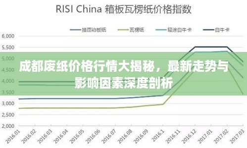 成都废纸价格行情大揭秘，最新走势与影响因素深度剖析