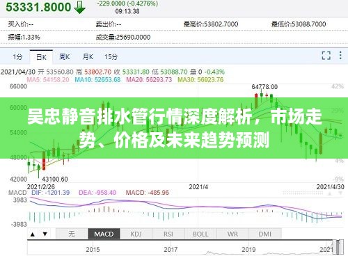 吴忠静音排水管行情深度解析，市场走势、价格及未来趋势预测