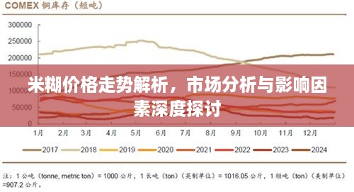 米糊价格走势解析，市场分析与影响因素深度探讨