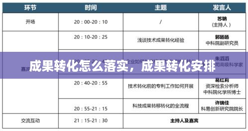 成果转化怎么落实，成果转化安排 