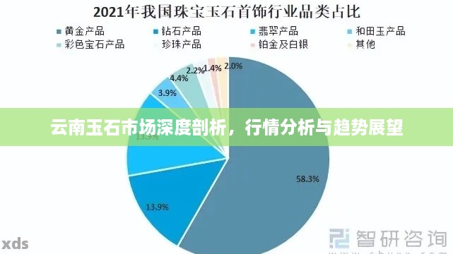 云南玉石市场深度剖析，行情分析与趋势展望