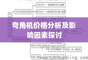 弯角机价格分析及影响因素探讨