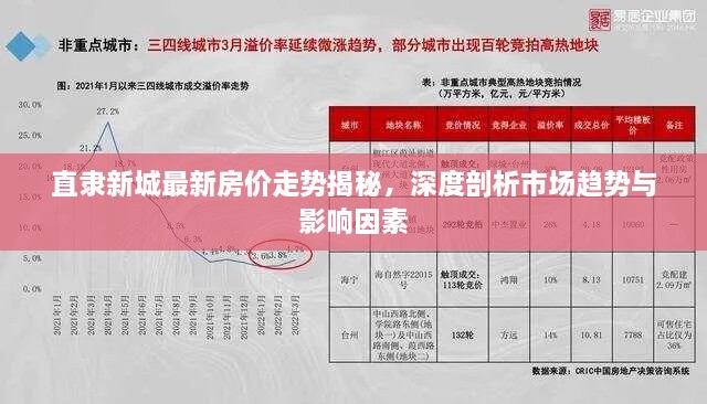 直隶新城最新房价走势揭秘，深度剖析市场趋势与影响因素