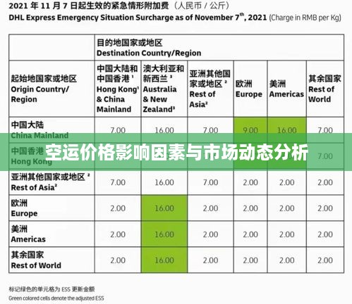 空运价格影响因素与市场动态分析