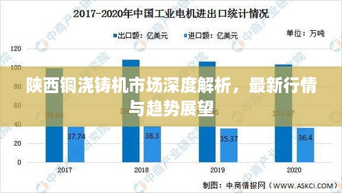 陕西铜浇铸机市场深度解析，最新行情与趋势展望