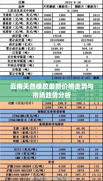 云南天然橡胶最新价格走势与市场趋势分析