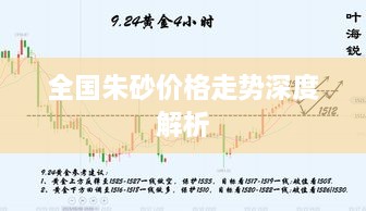 全国朱砂价格走势深度解析