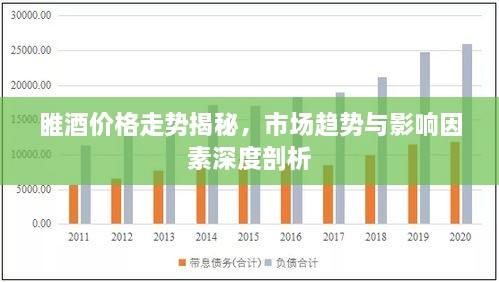 睢酒价格走势揭秘，市场趋势与影响因素深度剖析