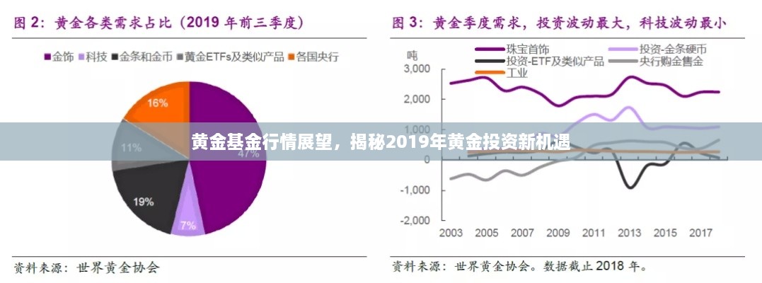 黄金基金行情展望，揭秘2019年黄金投资新机遇