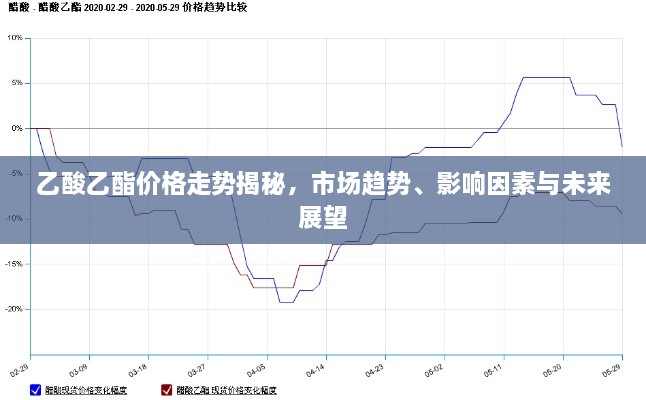 乙酸乙酯价格走势揭秘，市场趋势、影响因素与未来展望