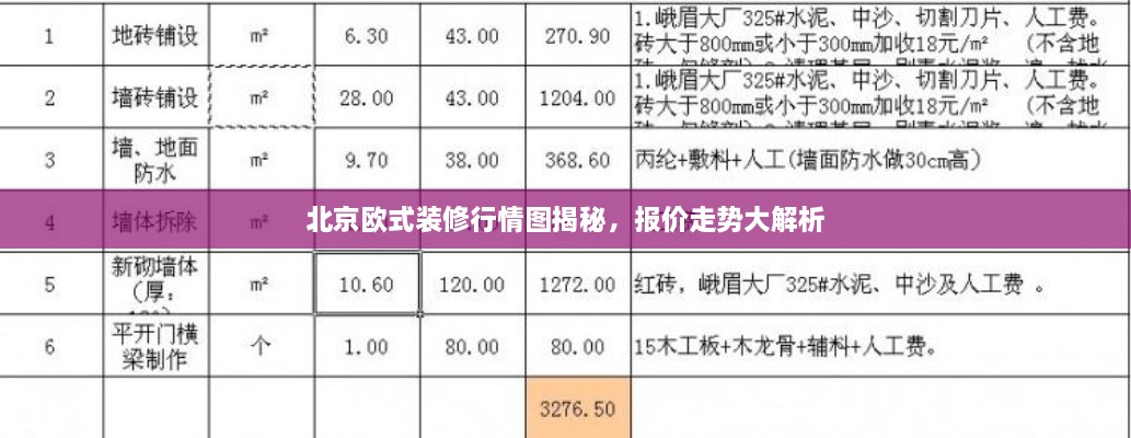 北京欧式装修行情图揭秘，报价走势大解析