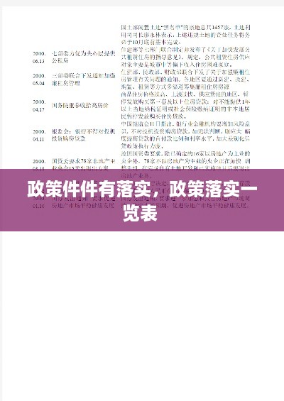 政策件件有落实，政策落实一览表 