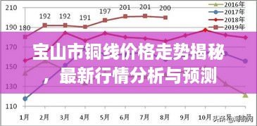 宝山市铜线价格走势揭秘，最新行情分析与预测