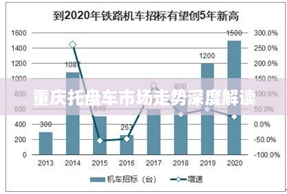 重庆托盘车市场走势深度解读