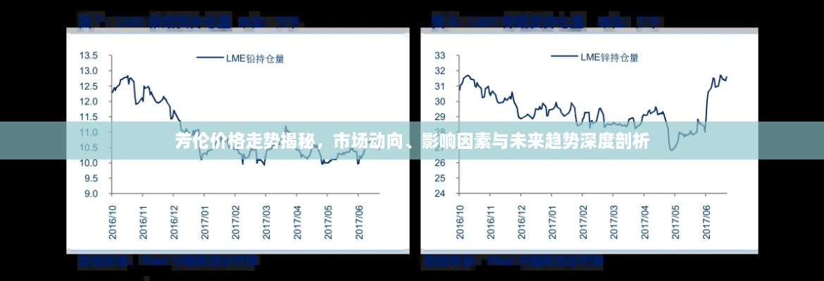 芳伦价格走势揭秘，市场动向、影响因素与未来趋势深度剖析