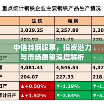 中信特钢股票，投资潜力与市场展望深度解析