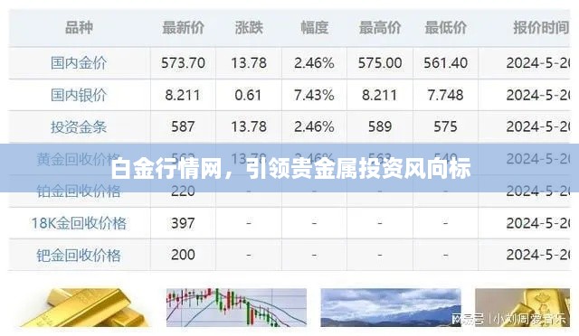 白金行情网，引领贵金属投资风向标