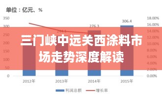 三门峡中远关西涂料市场走势深度解读