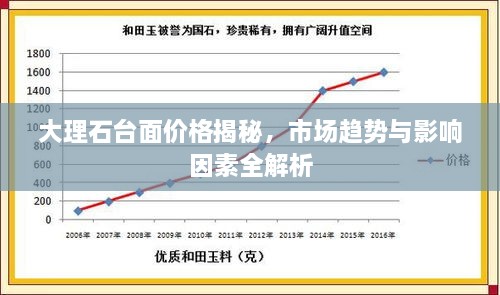 大理石台面价格揭秘，市场趋势与影响因素全解析