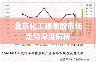 北京化工腰果酚市场走势深度解析