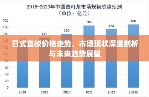 日式直板价格走势，市场现状深度剖析与未来趋势展望