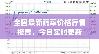 全国最新蔬菜价格行情报告，今日实时更新