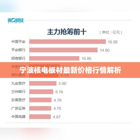 宁波核电板材最新价格行情解析