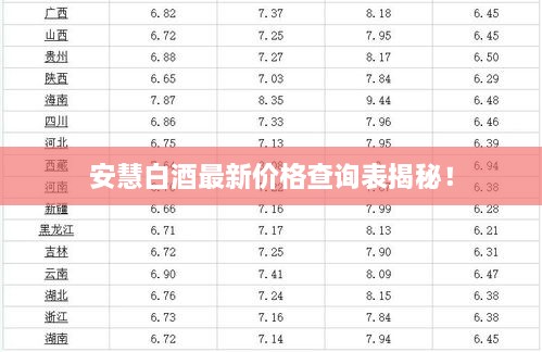 安慧白酒最新价格查询表揭秘！