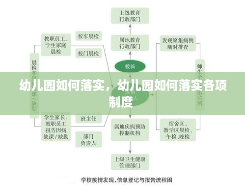 幼儿园如何落实，幼儿园如何落实各项制度 