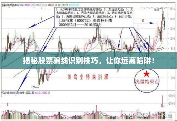 揭秘股票骗线识别技巧，让你远离陷阱！