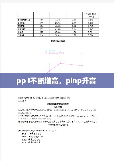 pp i不断增高，pinp升高 