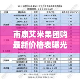 南康艾米果团购最新价格表曝光