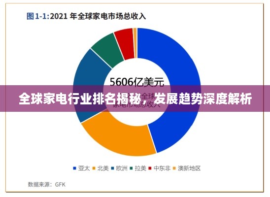 全球家电行业排名揭秘，发展趋势深度解析