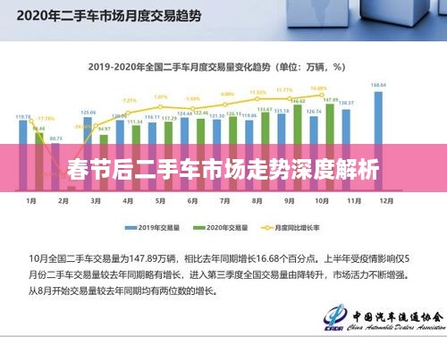 春节后二手车市场走势深度解析