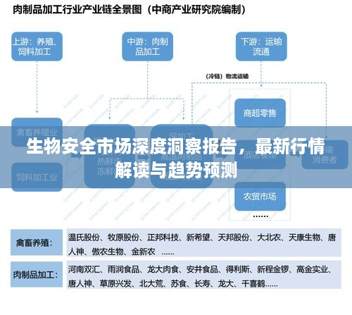 生物安全市场深度洞察报告，最新行情解读与趋势预测