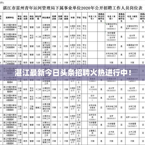 湛江最新今日头条招聘火热进行中！