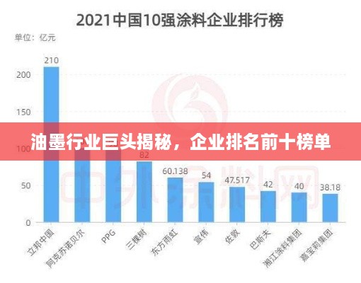 油墨行业巨头揭秘，企业排名前十榜单