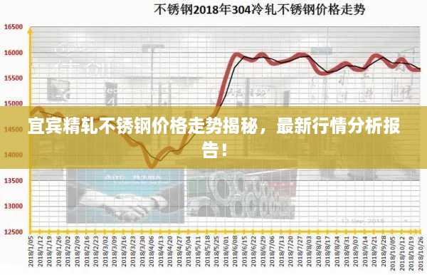 宜宾精轧不锈钢价格走势揭秘，最新行情分析报告！