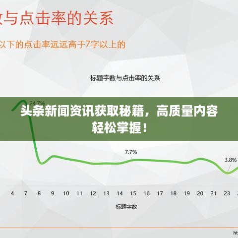 头条新闻资讯获取秘籍，高质量内容轻松掌握！