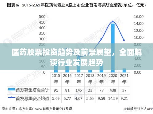 医药股票投资趋势及前景展望，全面解读行业发展趋势