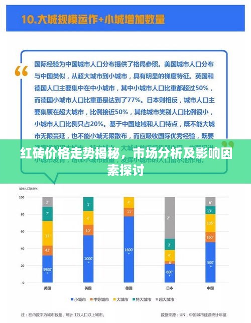 红砖价格走势揭秘，市场分析及影响因素探讨