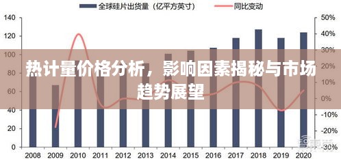 热计量价格分析，影响因素揭秘与市场趋势展望