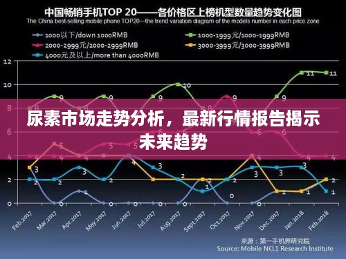 尿素市场走势分析，最新行情报告揭示未来趋势