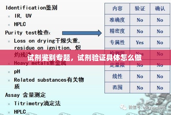 试剂鉴别专题，试剂验证具体怎么做 