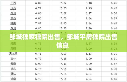 邹城独家独院出售，邹城平房独院出售信息 